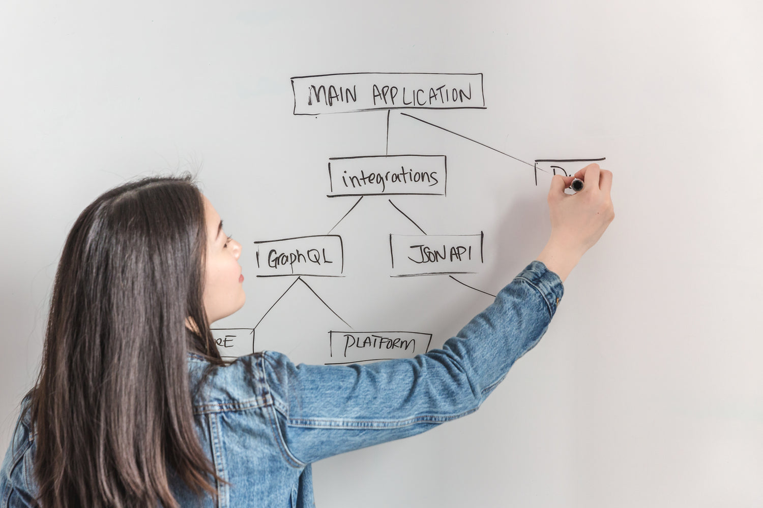 Business woman writing a flow chart on a white board